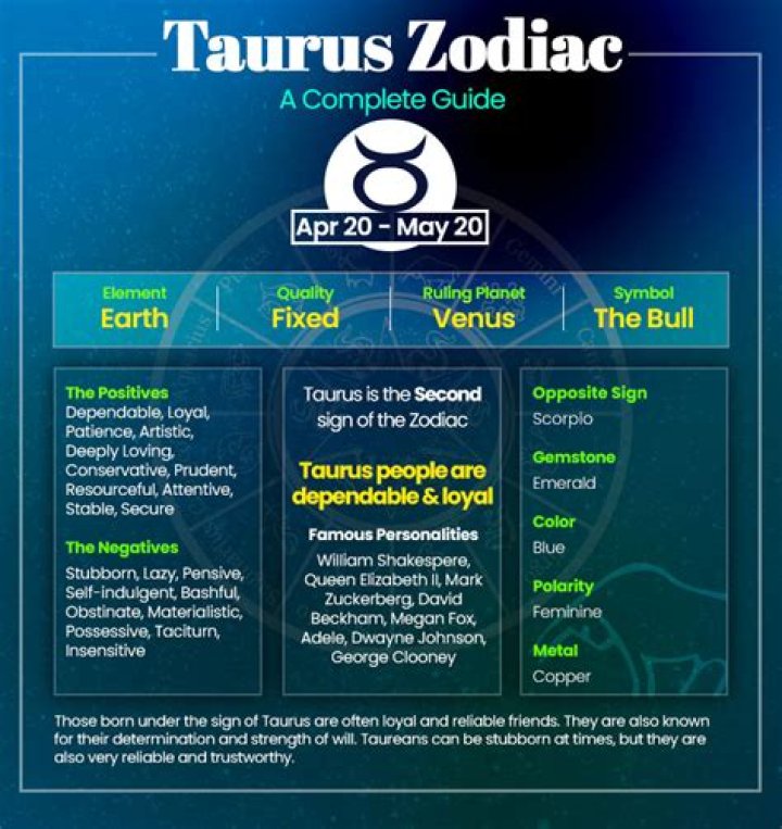 Famous Taurus Poets
