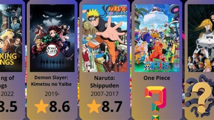 The best anime series of 2021