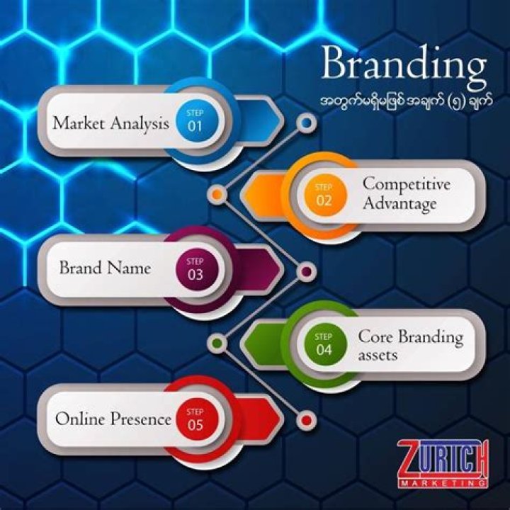 Dr. Thet Tun, MD – Vero Beach, FL