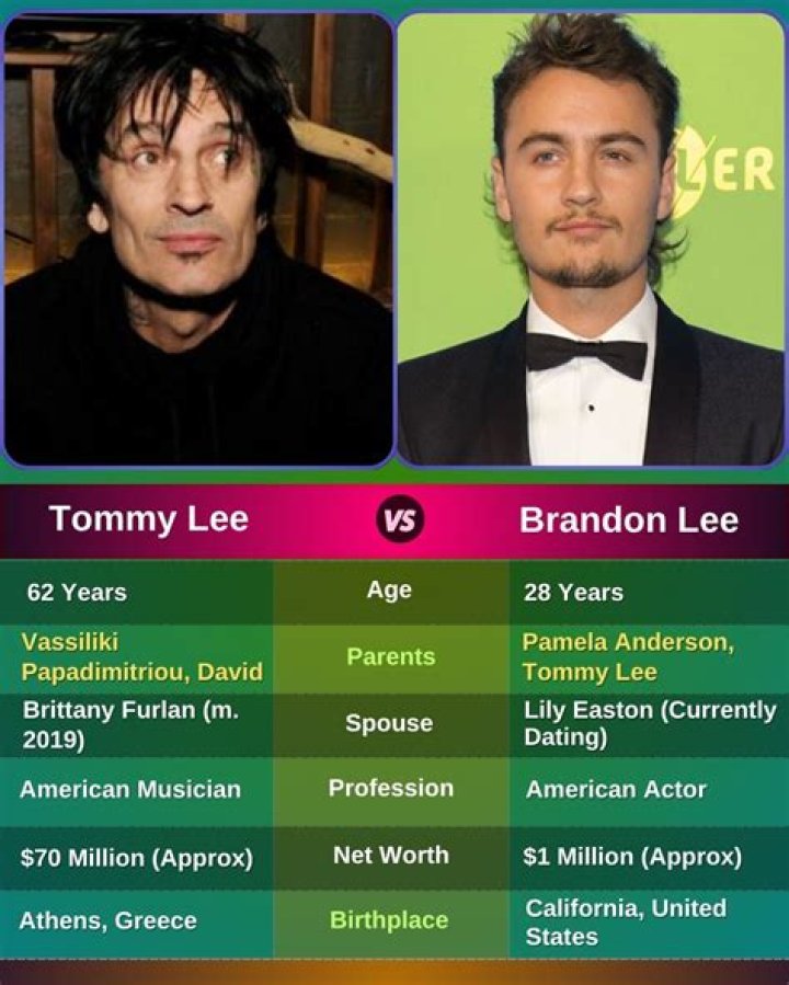 Vassiliki Papadimitriou, David Lee Thomas Bass