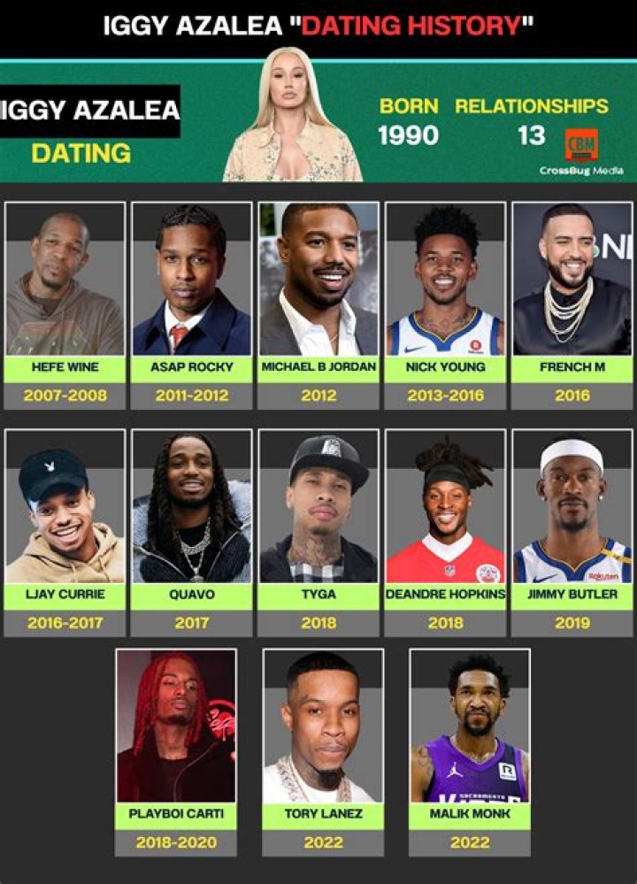
Tory Lanez Wife: Is He Married To His Girlfriend Iggy Azalea? Dating History 