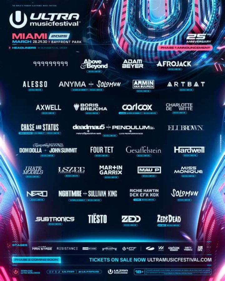 Ultra Music Festival 2015 Lineup Leaks