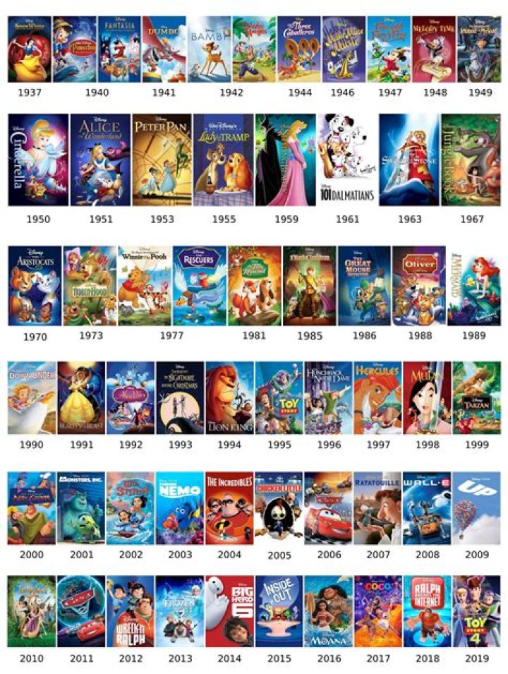 What Disney movies came out around 2002? – Celebrity