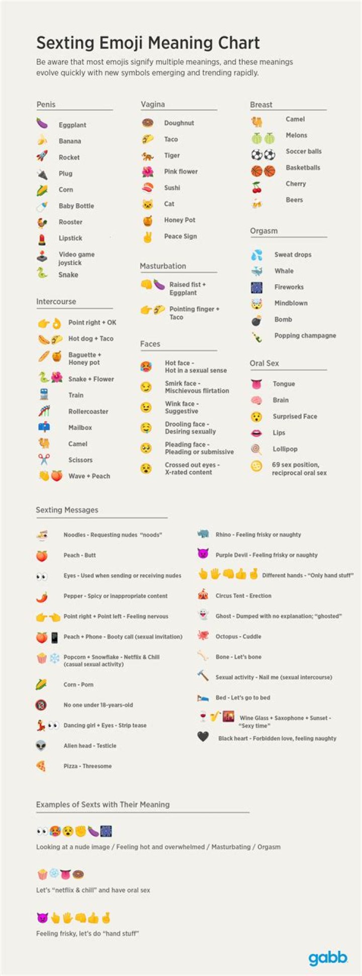 What Does The Pizza Emoji Mean On TikTok?