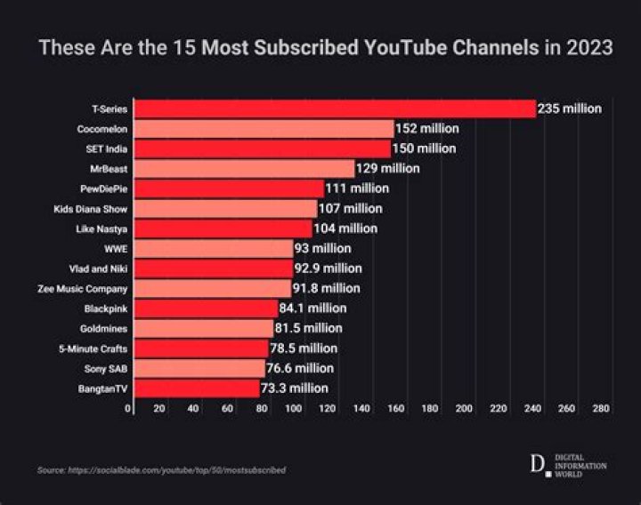What Happened To ImJayStation? Where Is The Youtuber Now?