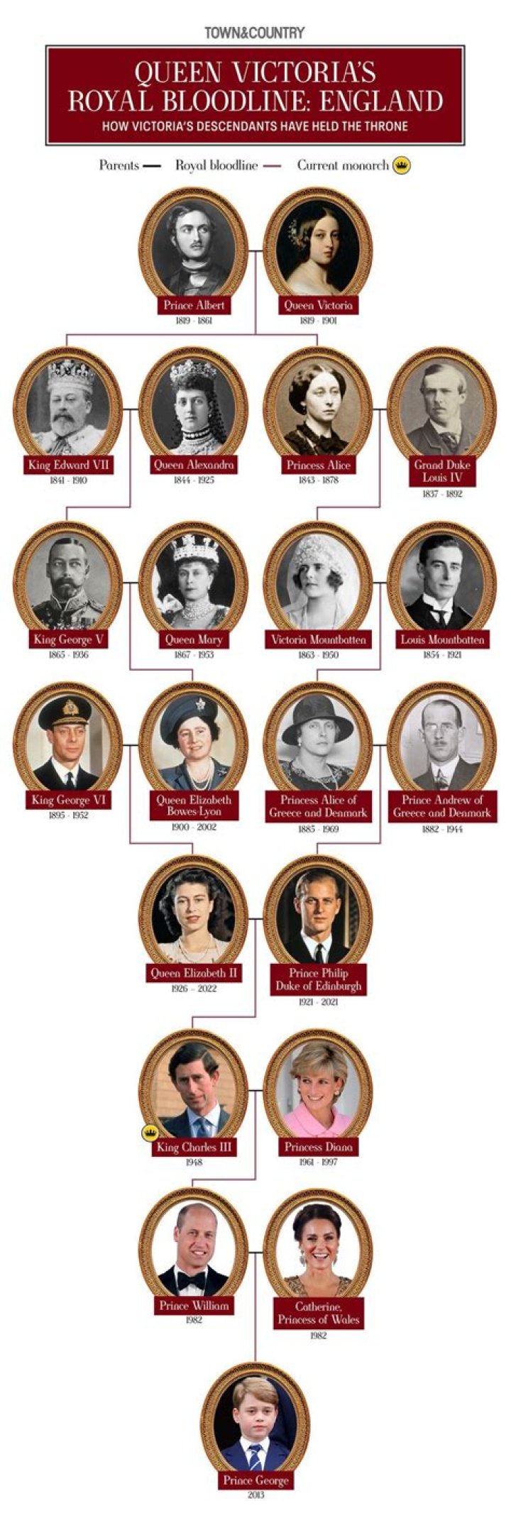 
What Happened To Mary Queen Of Scots Son? Family Tree, How Was She Related To Elizabeth? 
