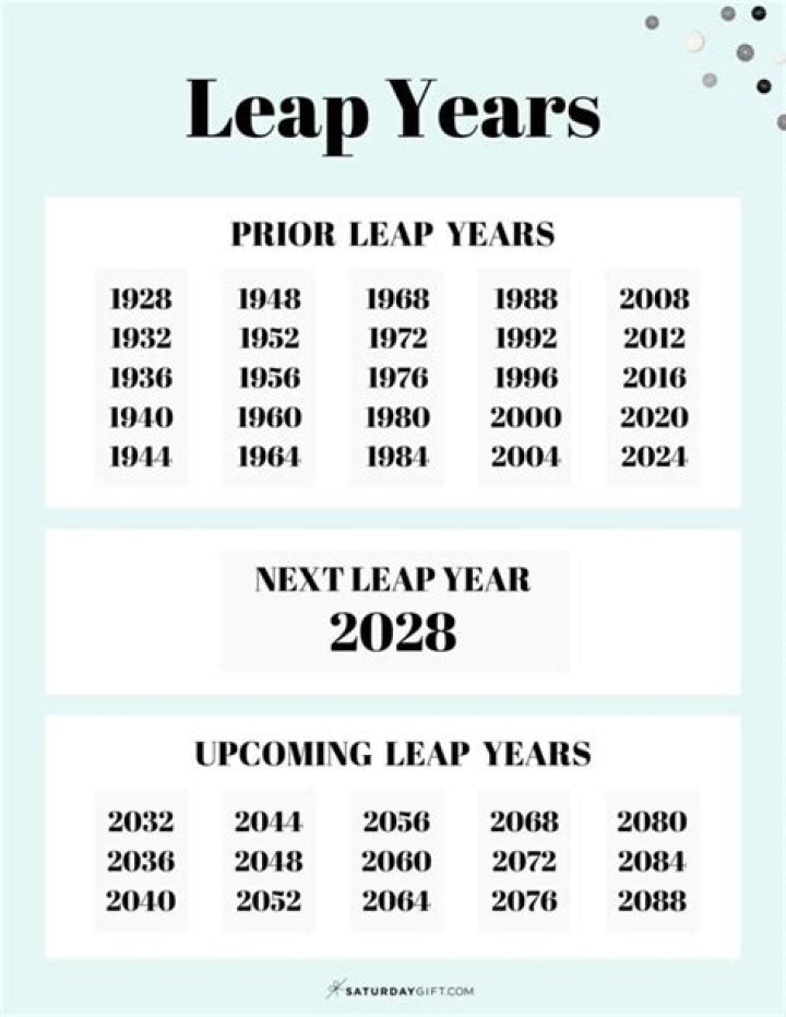 What is a Leap year and when is the next one set to arrive? Leap years, explained