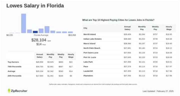 What is Rob Lowe’s salary? – Celebrity