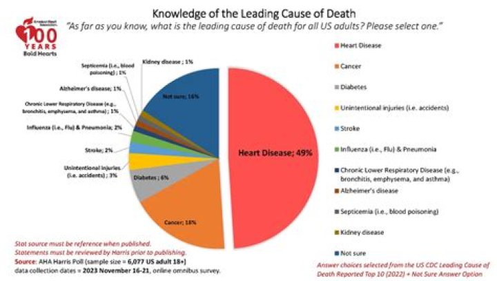 
What was Jorja Fleezanis Cause of Death? 
