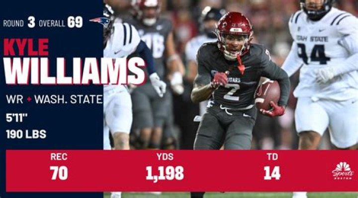 Where did Kyle Allen go to college? Did Kyle Allen play college football?