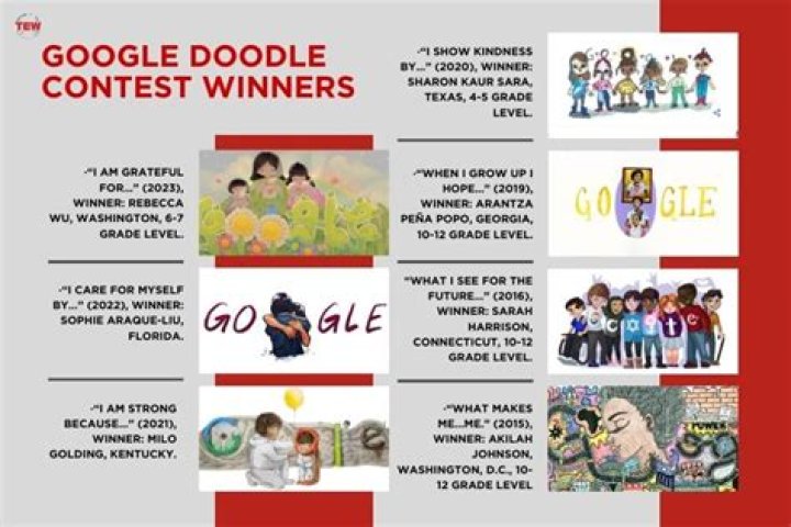 Who are Google’s doodle contest winners