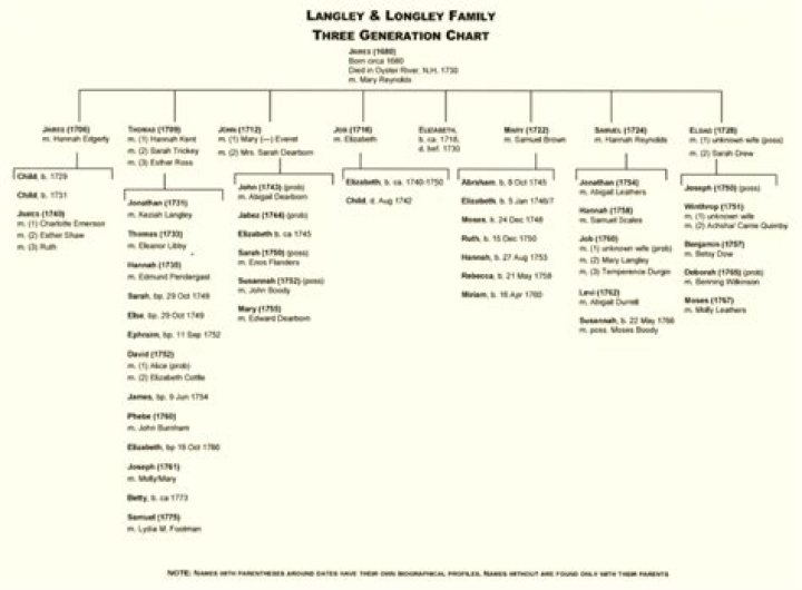 
Who are Luc Longleys Parents? Luc Longley Biography, Parents Name, Nationality and More 