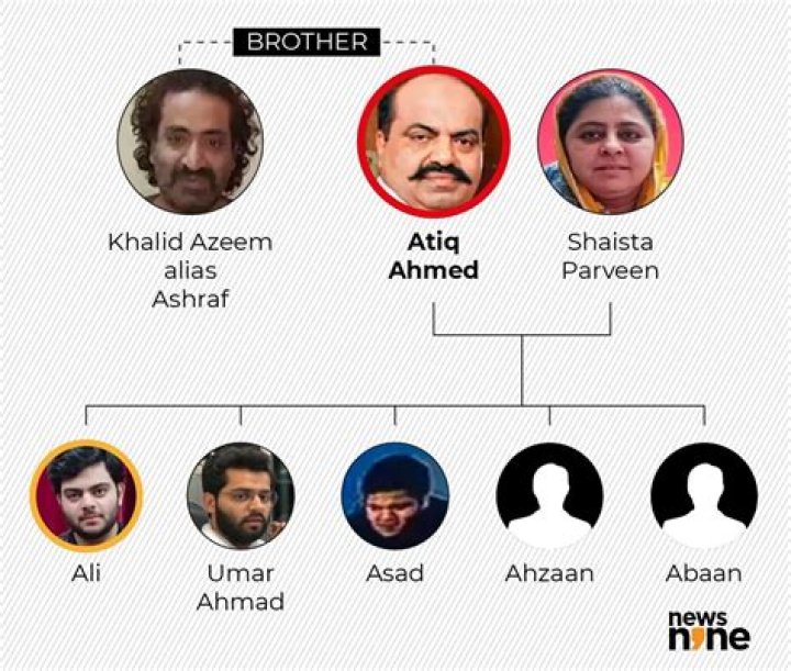 
Who Is Atiq Ahmed Wife Shaista Parveen? Family And Net Worth Before Arrest 
