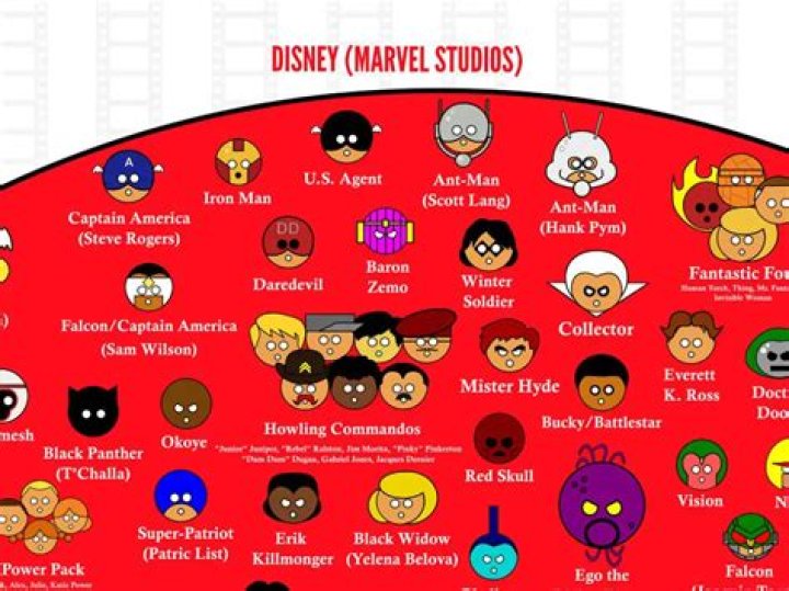 Who owns the rights to Pinocchio? – Celebrity