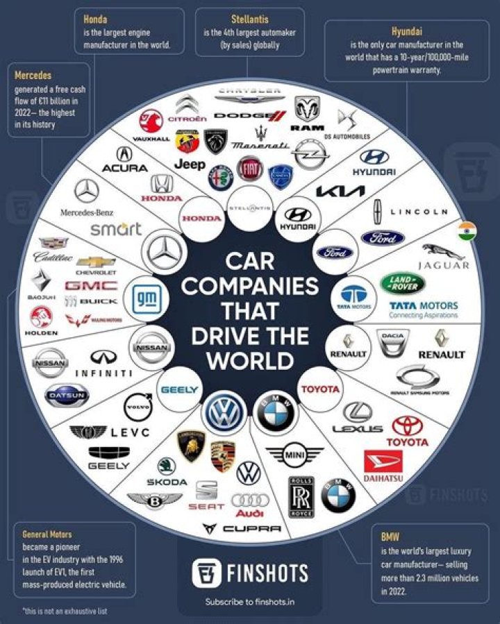 
Who Was Automobile Group Dealers Chairman Terry Lindsay, according to an obituary? Wife & Chris’s Son 