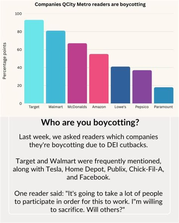 
Why Are People Boycotting Tim Hortons? “Boycott Tim Hortons” Trending on Twitter 