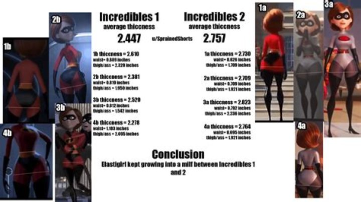 Why is Mrs. Incredible so Thicc? – Celebrity