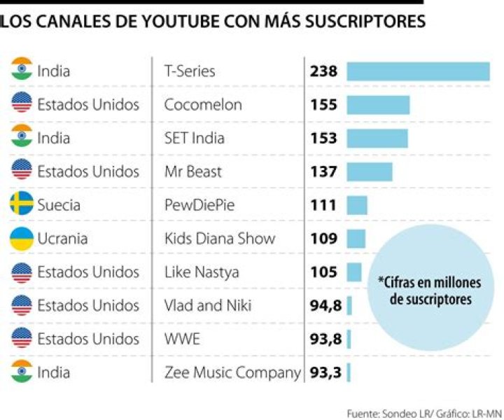 Dizi Fragmanları abonado en tiempo real recuento