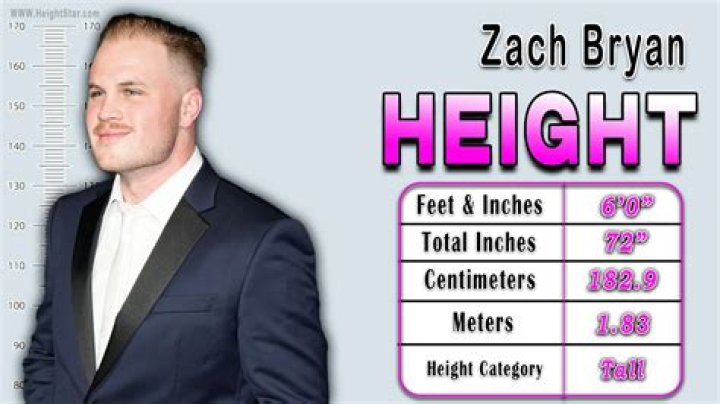 Zachary Lane Bryan Height, Weight, Net Worth, Age, Birthday, Wikipedia, Who, Nationality, Biography